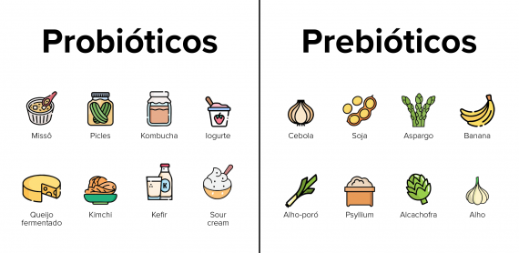Qual a diferença entre prebióticos e probióticos