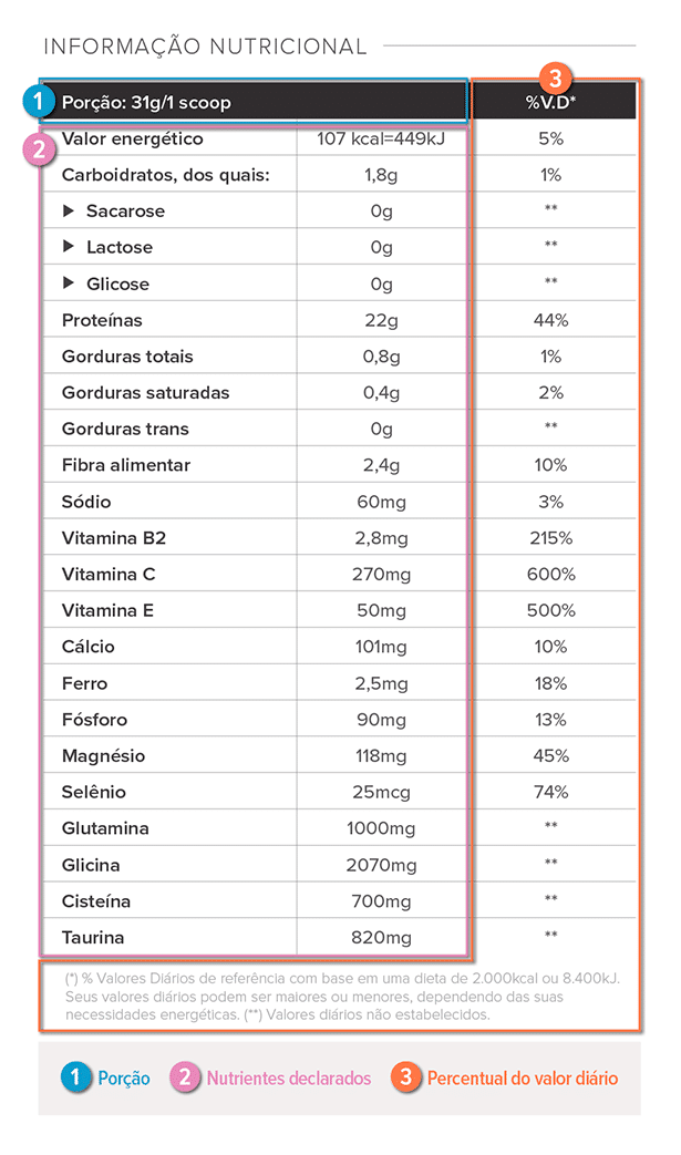 Dieta e saude informação nutricional
