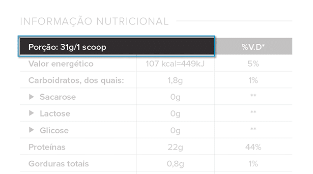 Porção