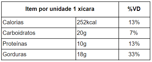 tabela nutricional chocolate quente