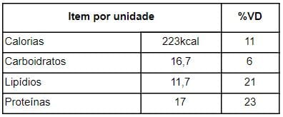 tabela nutricional bombom de morango na taça fit