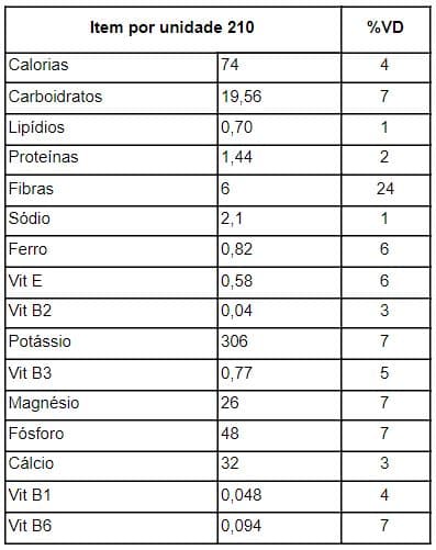 tabela-nutricional-frozen de frutas vermelhas