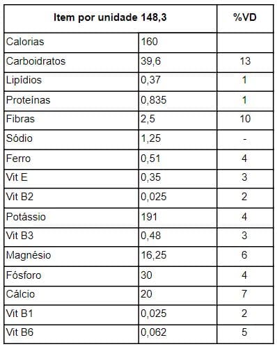 Tabela nutricional geleia de morango