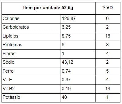 tabela nutricional pao fit