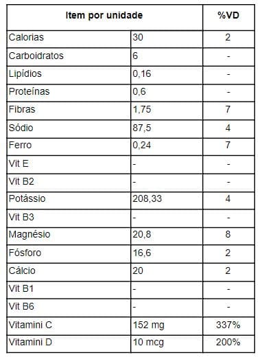 abela nutricional picole saudavel