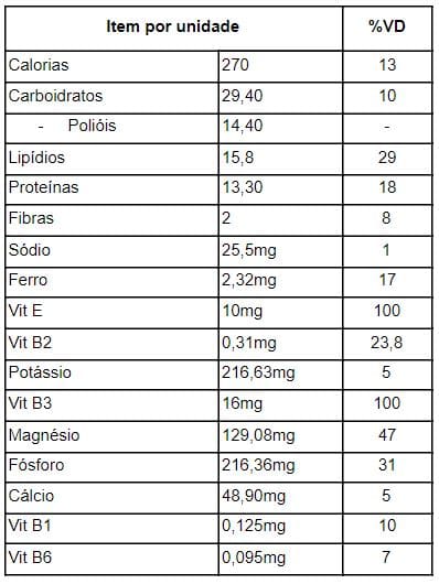 tabela nutricional torta low carb