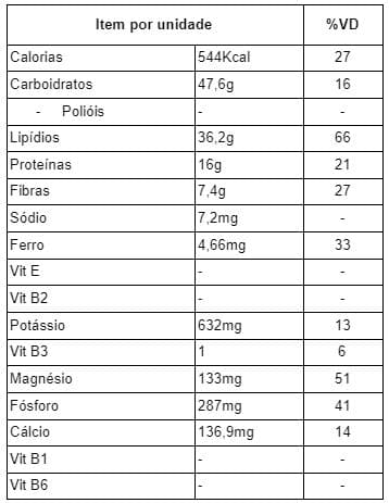 tabela nutricional cheesecake vegano