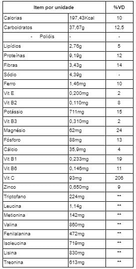 tabela nutricional suco revitalizante