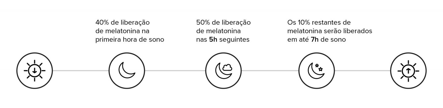 Melatonina: benefícios além do sono